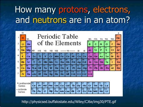 How Many Protons, Neutrons and Electrons Does .